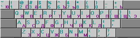 Russian keyboard layout